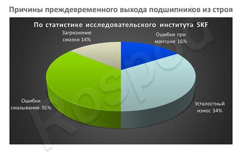 Основные причины выхода предохранителя из строя