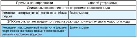 Основные причины неисправности электромагнитного переключателя и способы их предотвращения