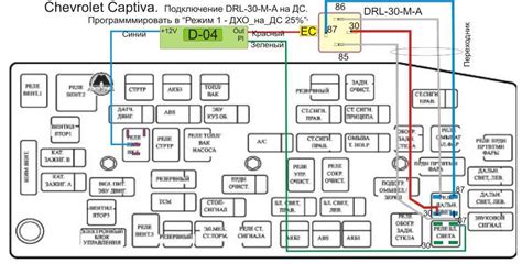 Основные причины неполадок в работе предохранителей Шевроле Каптива и способы их предотвращения