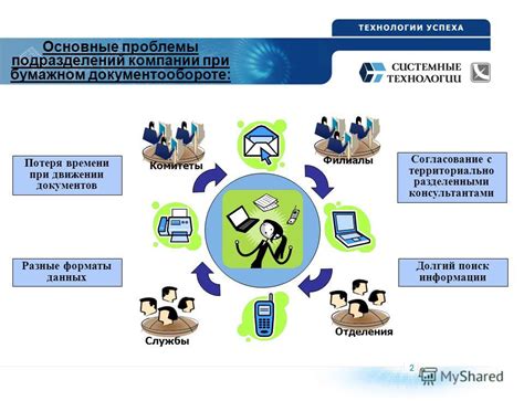 Основные причины преобразования документов в разные форматы