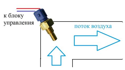 Основные причины смущения работы датчика величины притока воздуха