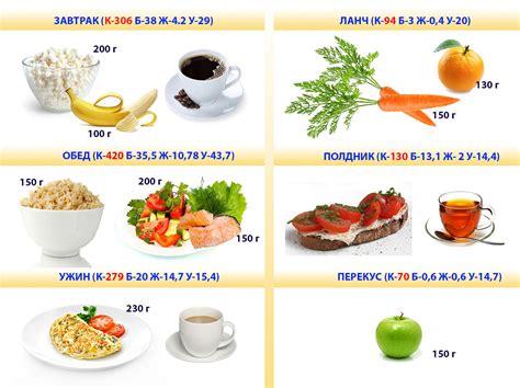 Основные продукты для составления рациона на 900 калорий в день