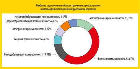 Основные производители и поставщики пеленгасов на отечественном рынке