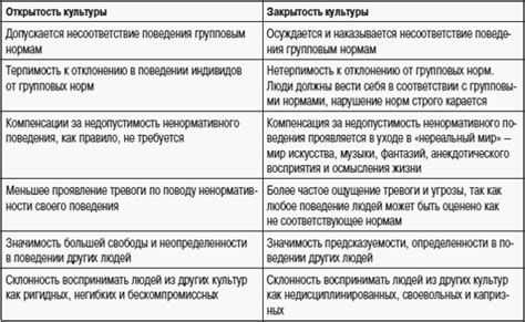 Основные различия между городской и номадической культурами