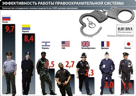 Основные различия между ролью шерифа и полиции в Соединённых Штатах