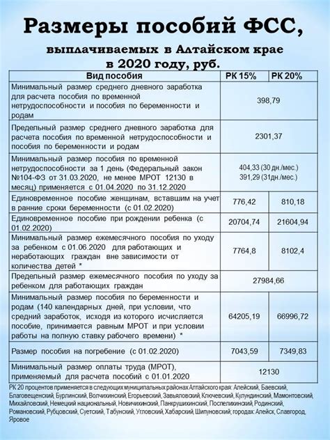 Основные рекомендации для учета декретных выплат по ГПХ