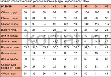 Основные рекомендации по размерам и схемам