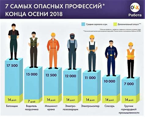 Основные ремесленные профессии, которые востребованы в вашем регионе