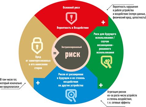 Основные риски и тонкости, связанные с предоставлением заемных средств после прощания с близкими