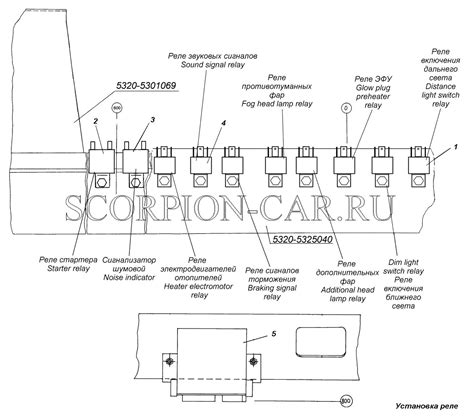 Основные сведения о местоположении реле сигнала КамАЗ Евро