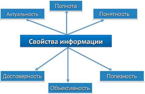 Основные свойства информации