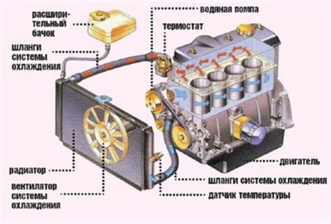 Основные сигналы неполадок в системе охлаждения автомобиля