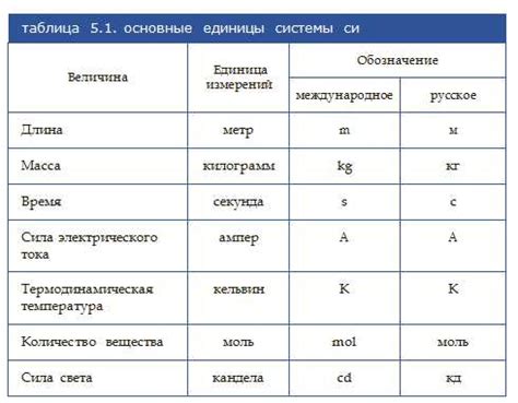 Основные системы единиц измерения частоты