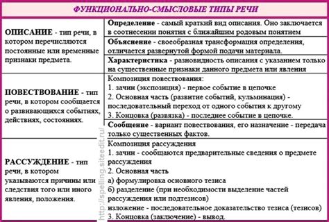 Основные смысловые направления в тексте песни