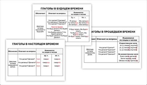 Основные смыслы и применение форм пасты в прошедшем и настоящем времени