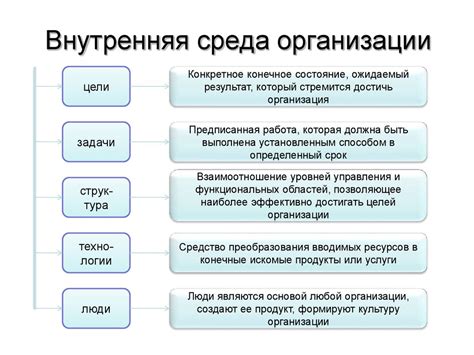 Основные составляющие компоненты структуры рабочих финансов организации