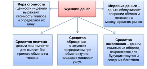 Основные способы обмена денег в Сербии