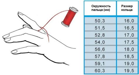 Основные способы определения подходящего размера колечка