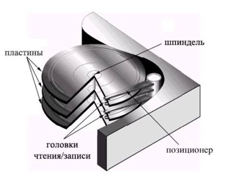 Основные способы сокращения объема информации на флоппи-диске