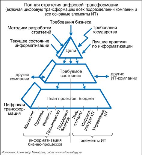 Основные стратегии для успешного поиска колод Гвинта у торговцев