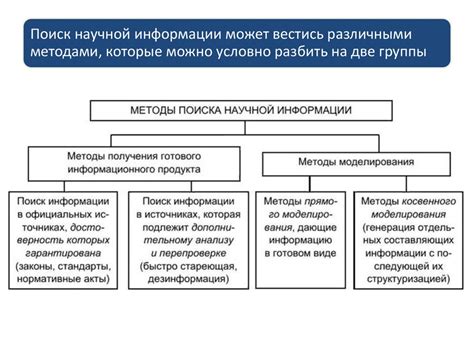 Основные стратегии и методы поиска утерянного звукового материала