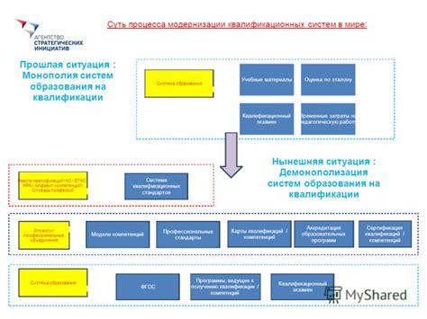 Основные суть процесса подтверждения квалификации до введения ФЗ 412