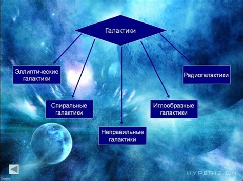 Основные темы, изучаемые на уроках астрономии в 11 классе