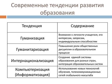 Основные тенденции в прогрессе обучения обусловленном инновациями