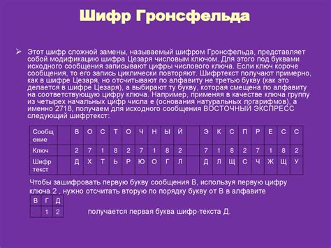 Основные термины и понятия в шифровании: осуществляем первые шаги в изучении