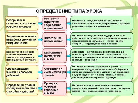 Основные типы листов для эффективного урока с презентацией