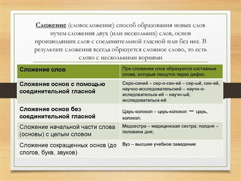 Основные типы основ в русском языке: изъян, загадка и корни силы