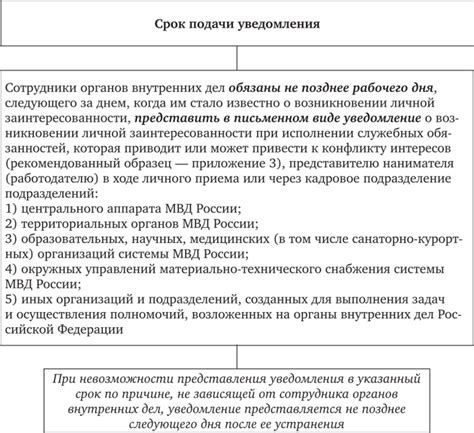 Основные требования для поступления в ведомство внутренних дел без применения влияния