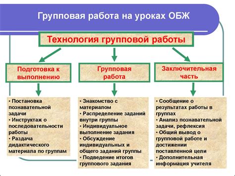 Основные требования и нормы при организации учебной деятельности в соответствии с расписанием