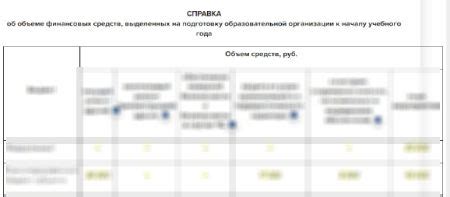 Основные требования и правила при составлении справки о состоянии здоровья для трудоустройства