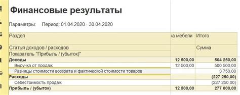 Основные требования и условия для возврата разницы при изменении стоимости путешествия