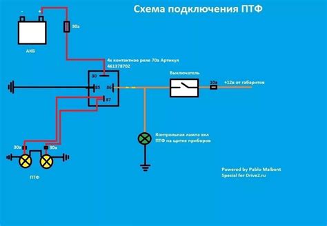 Основные требования к запасному элементу для противотуманных источников света