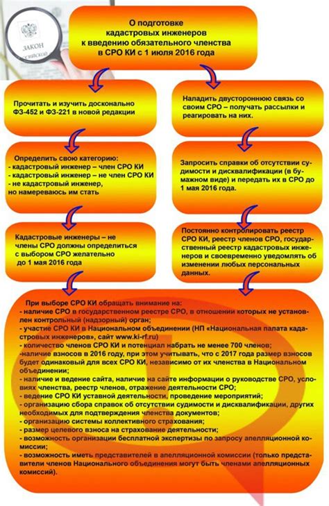 Основные требования к конструкции дома без обязательного членства в СРО