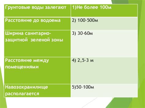 Основные требования к сельскохозяйственному использованию ИЖС