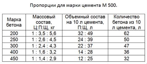 Основные требования к хранению смеси из песка и цемента при низких температурах