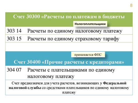 Основные требования по уплате налоговых обязательств по доходу 1530