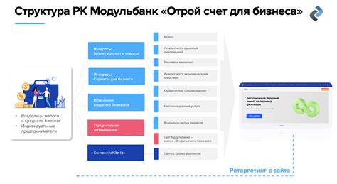 Основные требования финансовых учреждений для открытия банковского счета