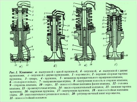 Основные трудности, связанные с неправильной размещением клапанного механизма внутри сосуда