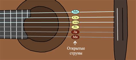 Основные трудности при неправильной настройке первой струны