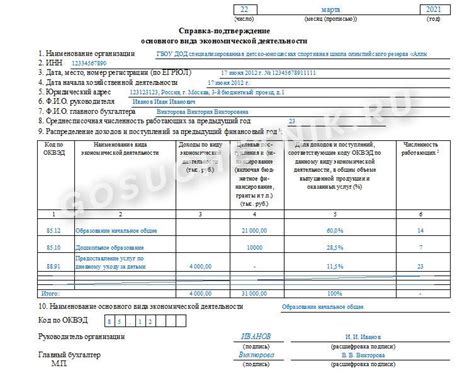 Основные участники процесса подтверждения ОКВЭД