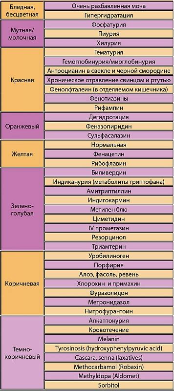 Основные факторы, влияющие на изменение цвета мочи у мужчин