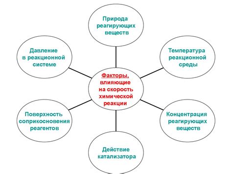 Основные факторы, влияющие на скорость диффузии