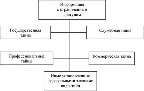 Основные факторы ограничения доступа к системе оплаты