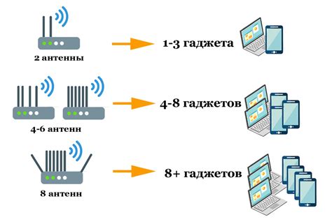 Основные факторы при выборе подходящего маршрутизатора для вашего интернет-провайдера