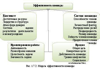 Основные факторы формирования атмосферы в групповом взаимодействии