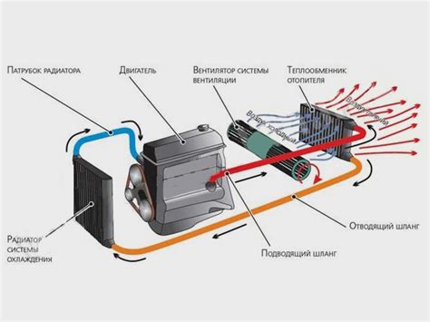 Основные функции агрегата для подачи воздуха в двигатель автомобиля